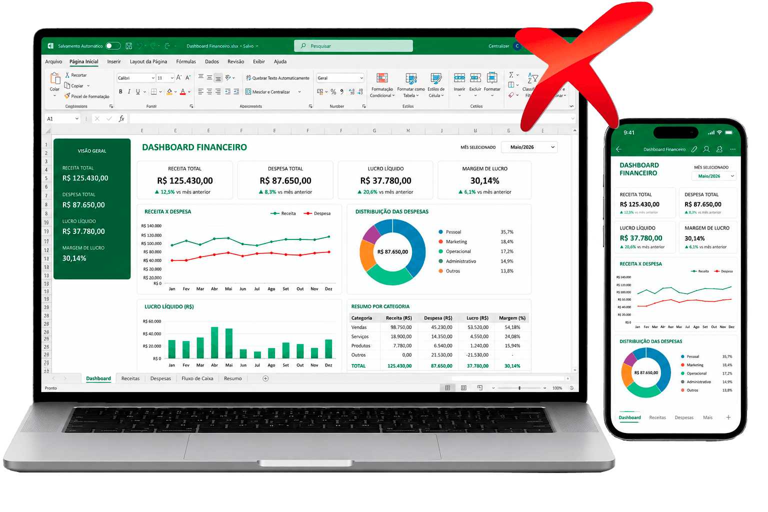Problemas do controle financeiro